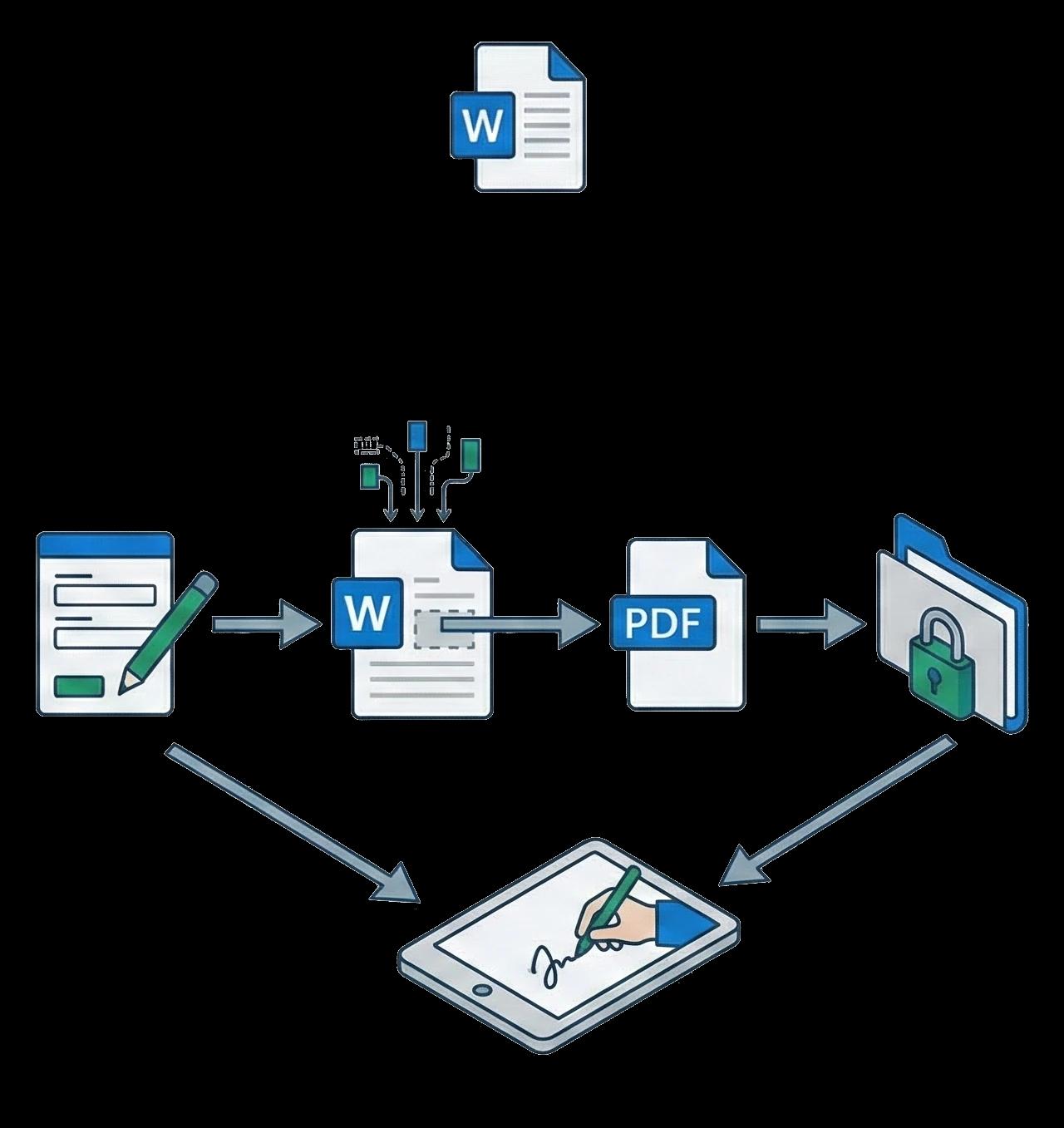 Automatisation de la création de contrats et documents PDF